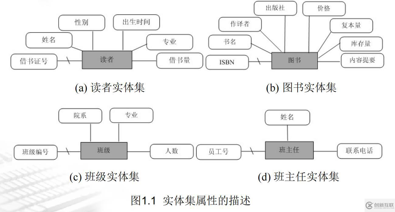 SQL server數(shù)據(jù)庫應(yīng)用系統(tǒng)的知識(shí)點(diǎn)有哪些