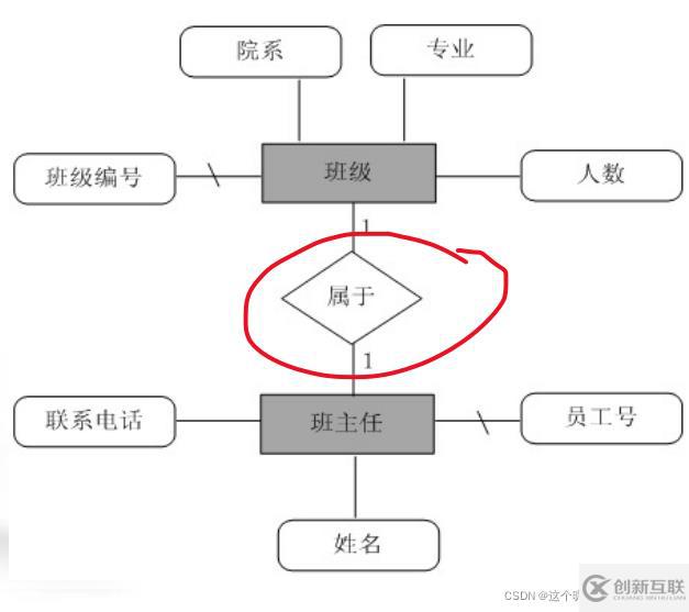 SQL server數(shù)據(jù)庫應(yīng)用系統(tǒng)的知識(shí)點(diǎn)有哪些