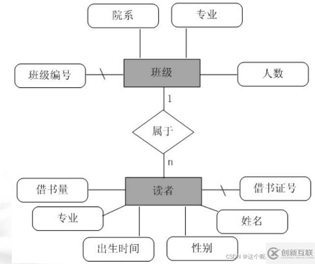 SQL server數(shù)據(jù)庫應(yīng)用系統(tǒng)的知識(shí)點(diǎn)有哪些