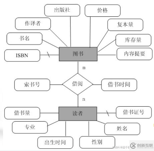 SQL server數(shù)據(jù)庫應(yīng)用系統(tǒng)的知識(shí)點(diǎn)有哪些