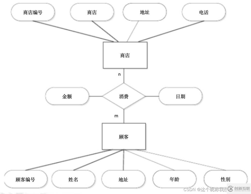 SQL server數(shù)據(jù)庫應(yīng)用系統(tǒng)的知識(shí)點(diǎn)有哪些