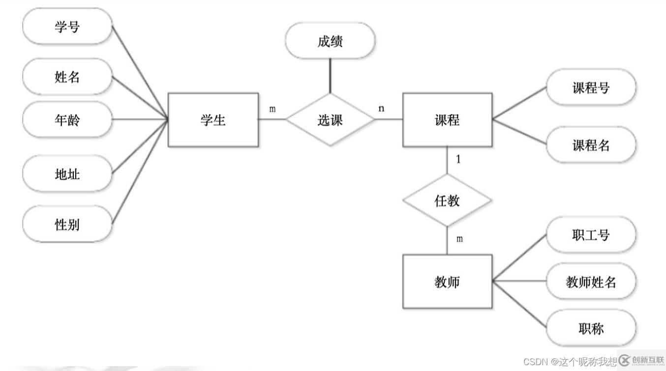 SQL server數(shù)據(jù)庫應(yīng)用系統(tǒng)的知識(shí)點(diǎn)有哪些