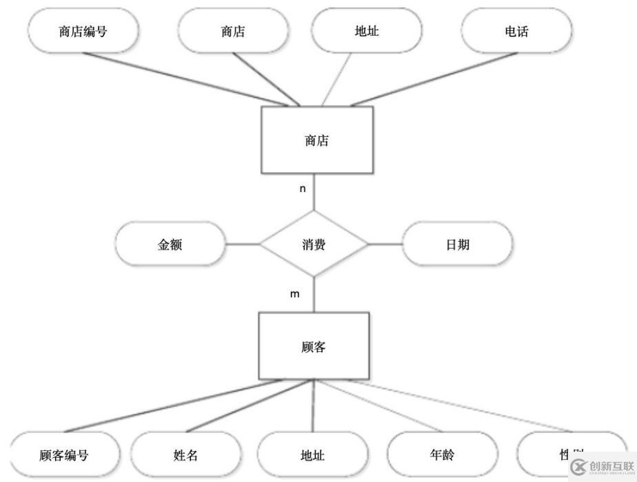 SQL server數(shù)據(jù)庫應(yīng)用系統(tǒng)的知識(shí)點(diǎn)有哪些