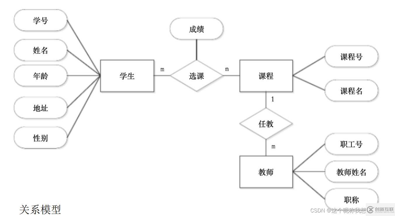 SQL server數(shù)據(jù)庫應(yīng)用系統(tǒng)的知識(shí)點(diǎn)有哪些