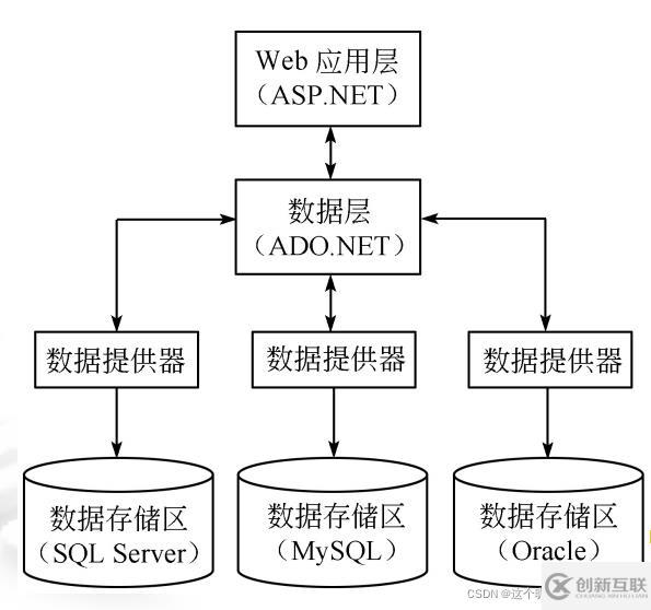 SQL server數(shù)據(jù)庫應(yīng)用系統(tǒng)的知識(shí)點(diǎn)有哪些