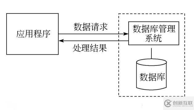 SQL server數(shù)據(jù)庫應(yīng)用系統(tǒng)的知識(shí)點(diǎn)有哪些