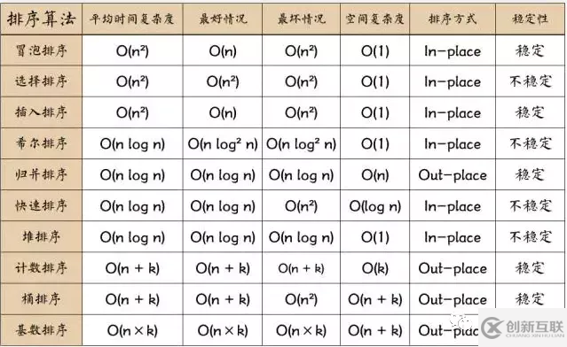 堆排序怎么解決TopK問題