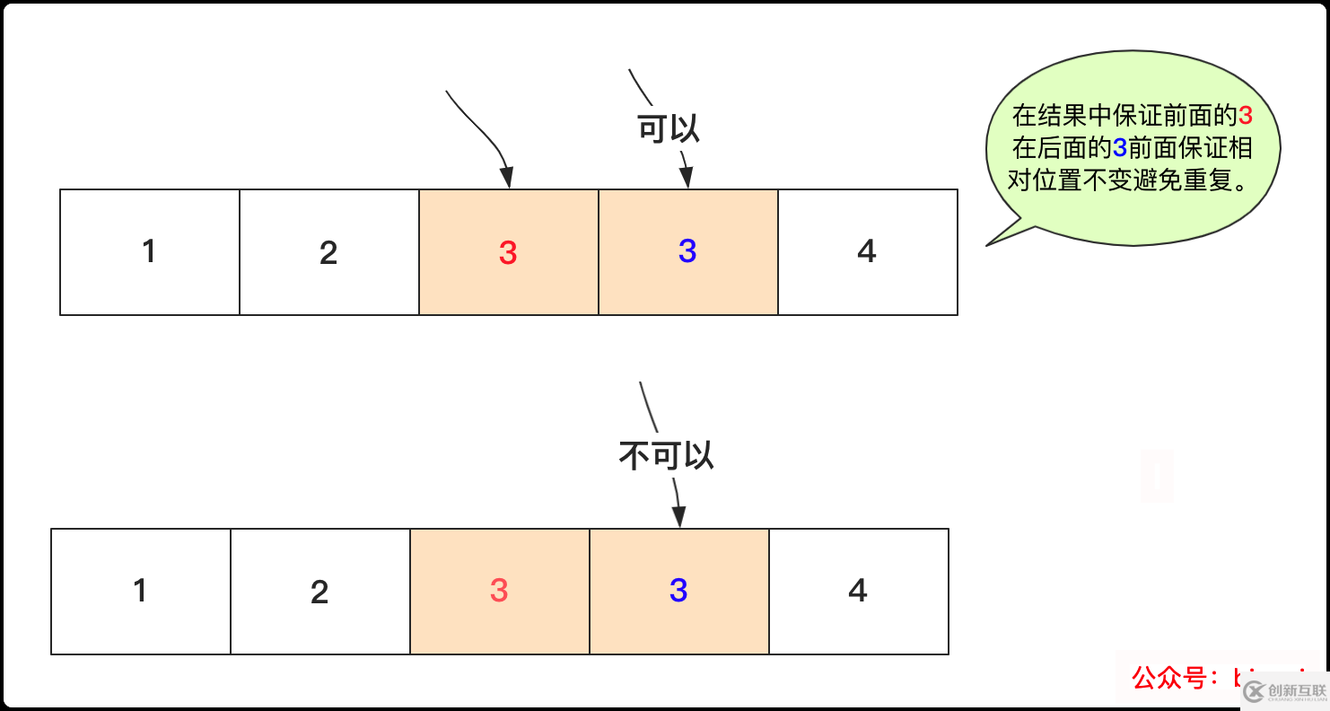 如何使用全排列、組合、子集