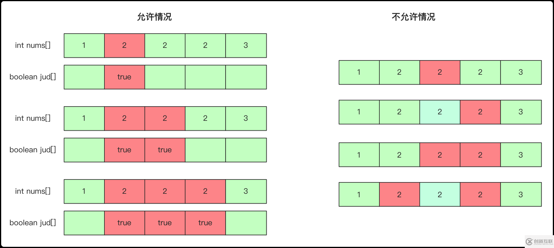 如何使用全排列、組合、子集