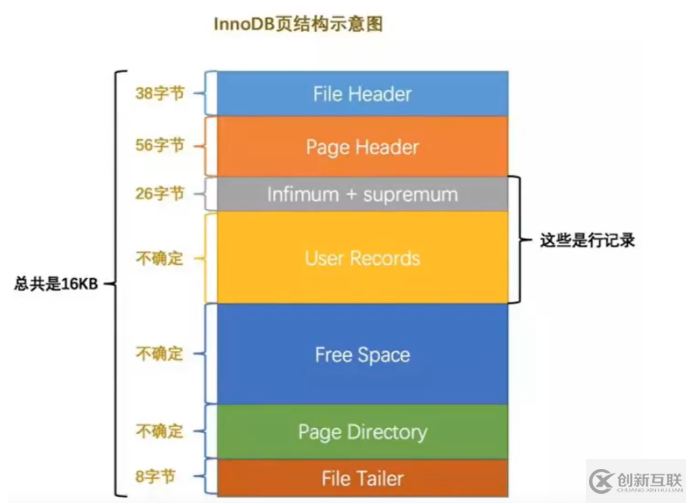 Mysql知識點以及面試點的示例分析