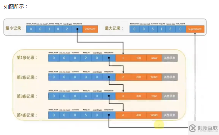 Mysql知識點以及面試點的示例分析