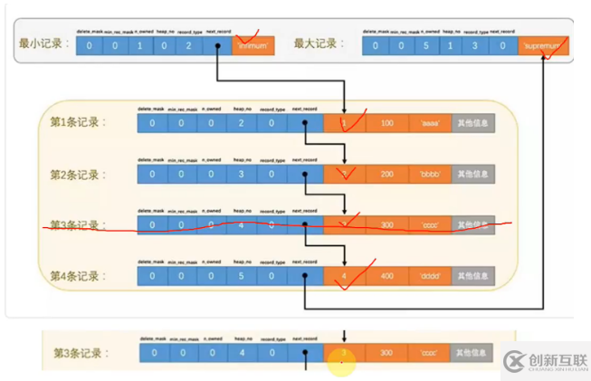 Mysql知識點以及面試點的示例分析