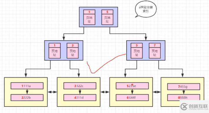 Mysql知識點以及面試點的示例分析