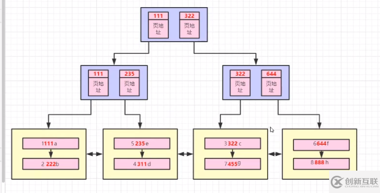 Mysql知識點以及面試點的示例分析