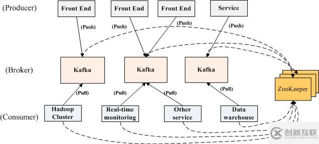 怎么分析消息系統(tǒng)Kafka