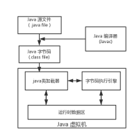 如何深入了解Java虛擬機(jī)內(nèi)存