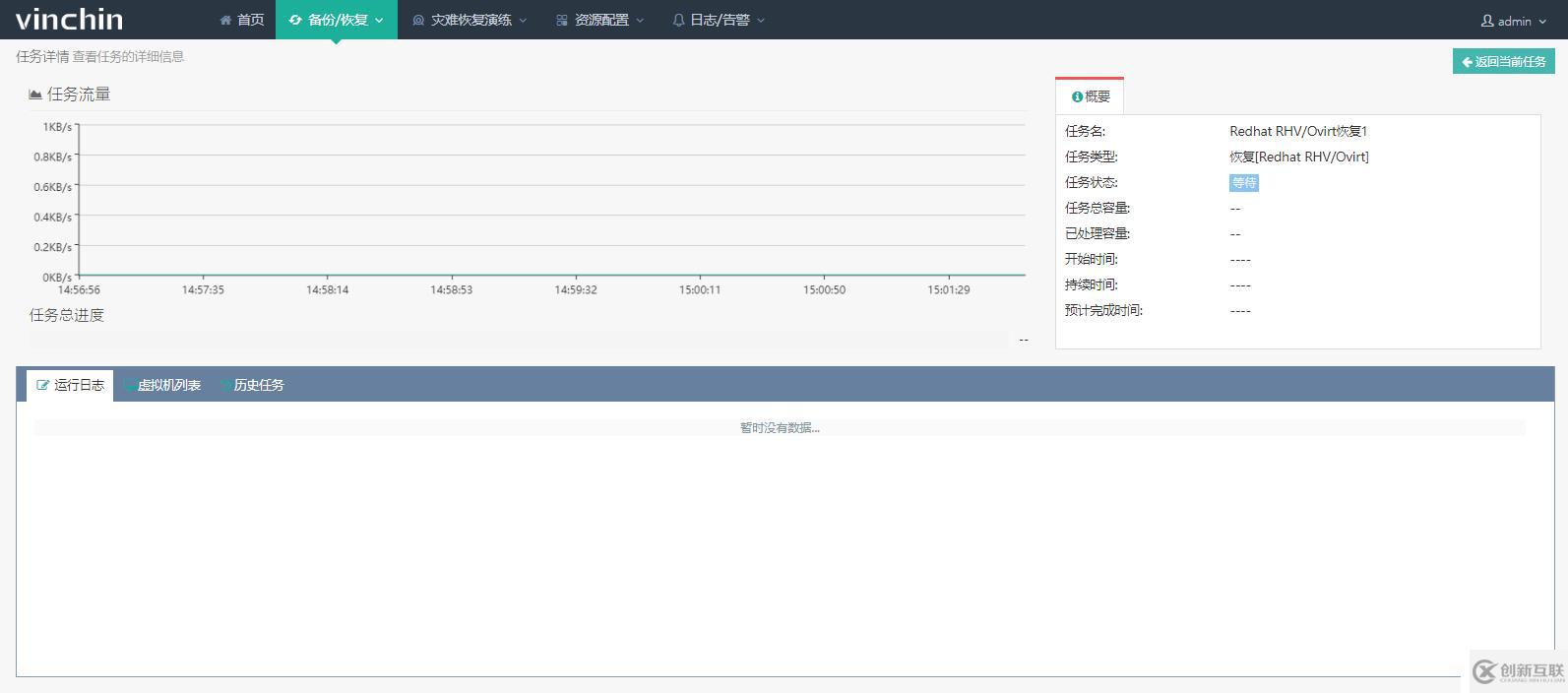 使用云祺虛擬機(jī)備份軟件恢復(fù)Redhat RHV/Ovirt 虛擬機(jī)