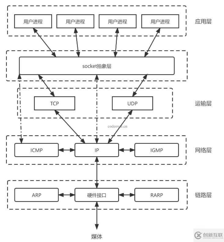 PHP+Socket如何實(shí)現(xiàn)客戶端與服務(wù)端數(shù)據(jù)傳輸