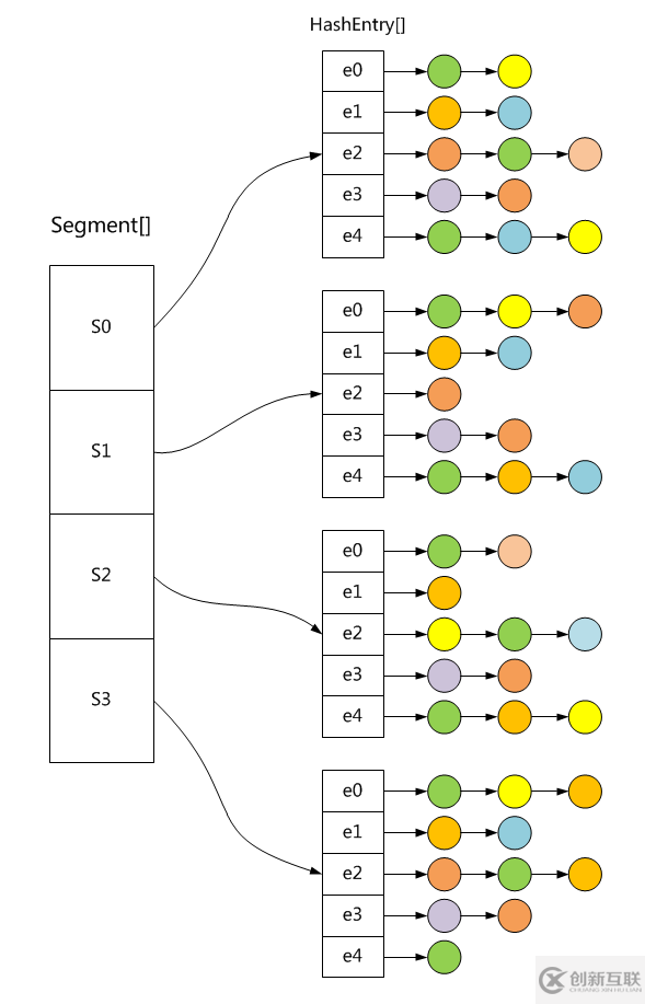 Java并發(fā)系列之ConcurrentHashMap源碼分析