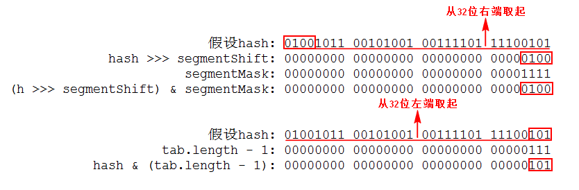 Java并發(fā)系列之ConcurrentHashMap源碼分析