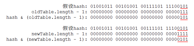 Java并發(fā)系列之ConcurrentHashMap源碼分析