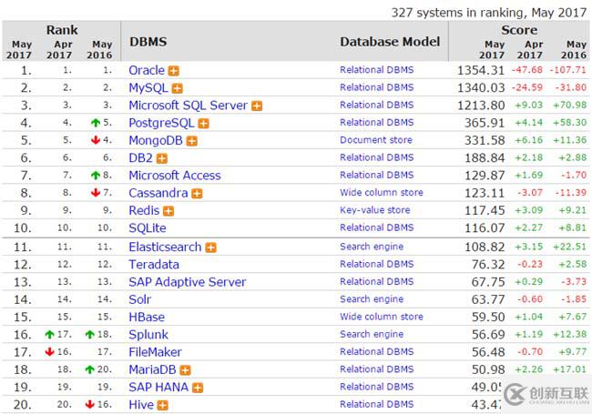 利用Spring Boot操作MongoDB的方法教程