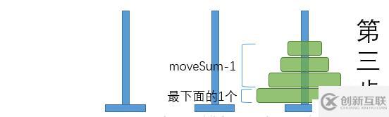 python漢諾塔