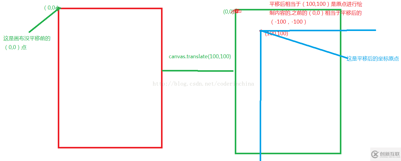 如何在android中使用Path繪制一個(gè)多邊形