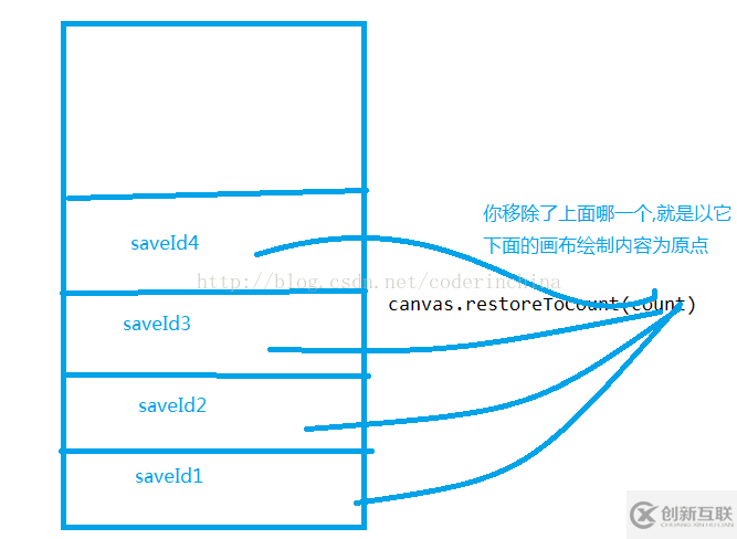 如何在android中使用Path繪制一個(gè)多邊形