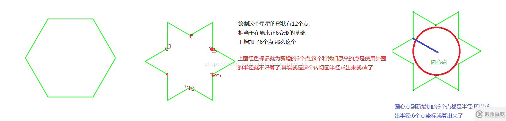 如何在android中使用Path繪制一個(gè)多邊形