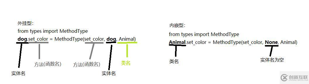 python Class：面向?qū)ο蟾呒?jí)編程