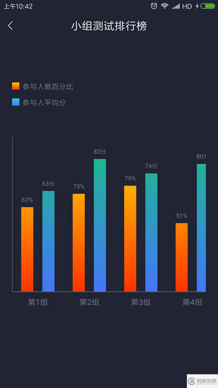 Android自定義柱狀圖表的方法實(shí)例