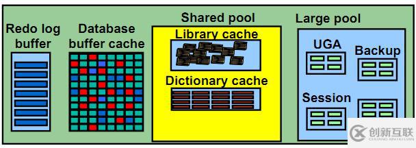 【轉(zhuǎn)載】Oracle之內(nèi)存結(jié)構(gòu)（SGA、PGA）-肥牛的個(gè)人空間