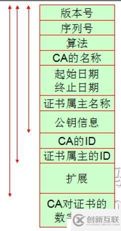 使用OpenSSL構(gòu)建私有CA