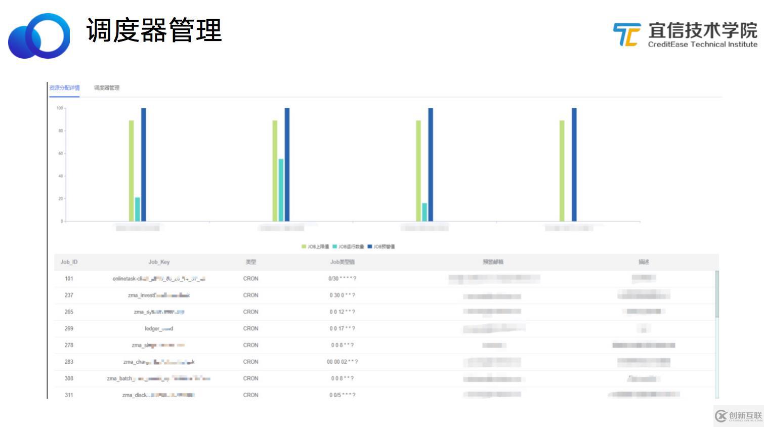 宜信微服務(wù)任務(wù)調(diào)度平臺建設(shè)實踐|分享實錄