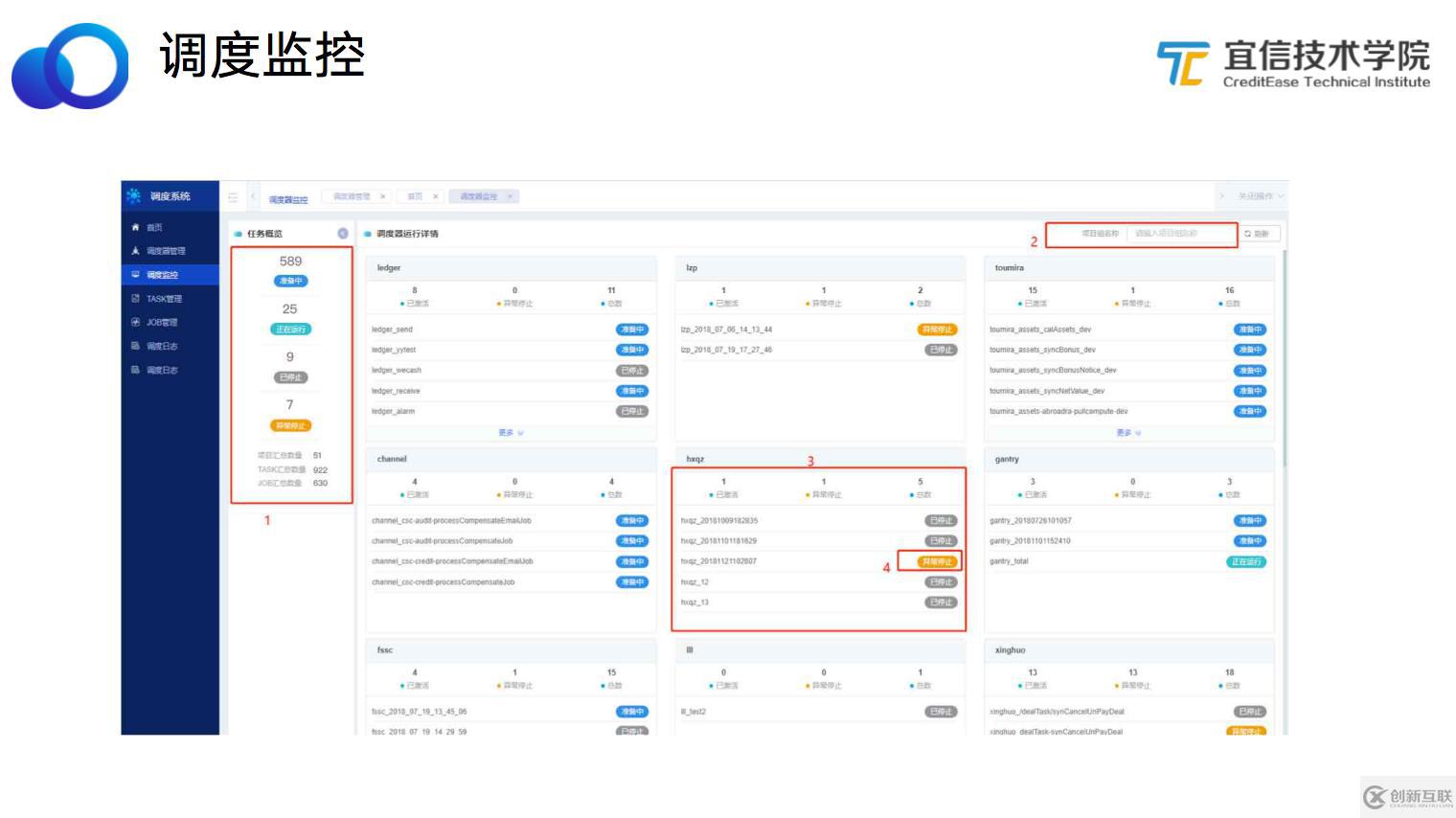 宜信微服務(wù)任務(wù)調(diào)度平臺建設(shè)實踐|分享實錄