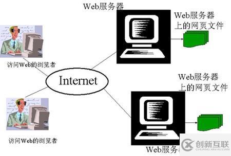 為什么有些網(wǎng)站前面不加www也可以訪問？