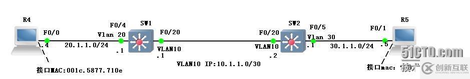 利用二層端口安全防止兩個(gè)三層交換機(jī)長距離光纖線路被亂接測試