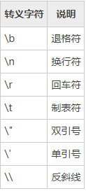 怎么使用Python轉(zhuǎn)義字符