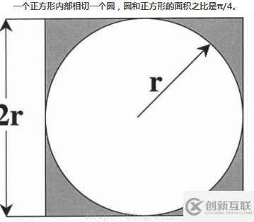 使用python實現(xiàn)計算圓周率π的方法