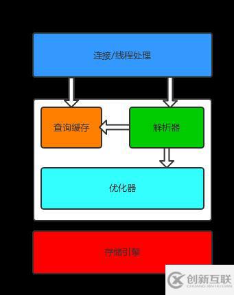 mysql的索引技巧有哪些