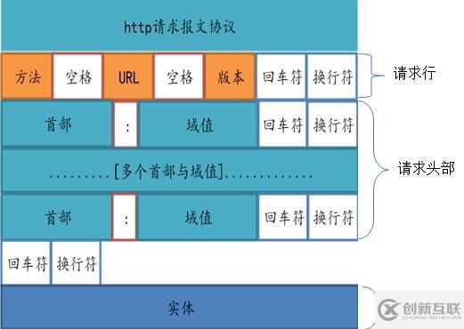 PHP中CURL上傳二進(jìn)制流圖片的方法