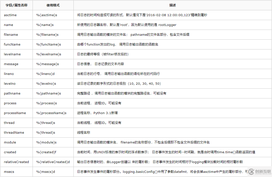 Pytorch的使用技巧有哪些