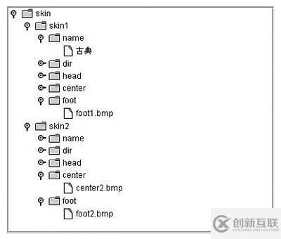 XML文檔和JTree之間轉(zhuǎn)換方法