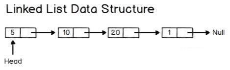 JavaScript如何實(shí)現(xiàn)常用數(shù)據(jù)結(jié)構(gòu)