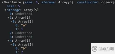 JavaScript如何實(shí)現(xiàn)常用數(shù)據(jù)結(jié)構(gòu)