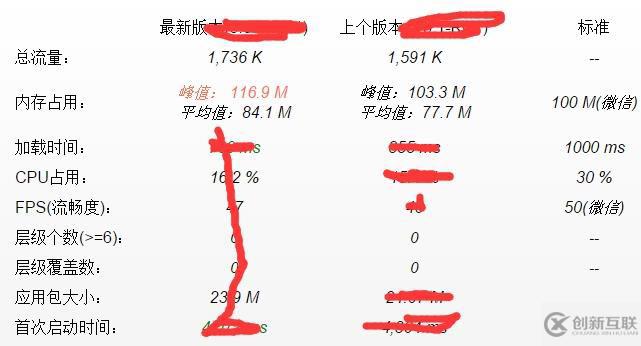 XX閱讀平臺-性能分析調(diào)研