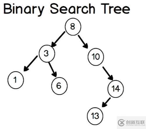 JavaScript如何實(shí)現(xiàn)常用數(shù)據(jù)結(jié)構(gòu)