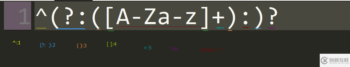 怎么用JavaScript正則表達(dá)式解析URL