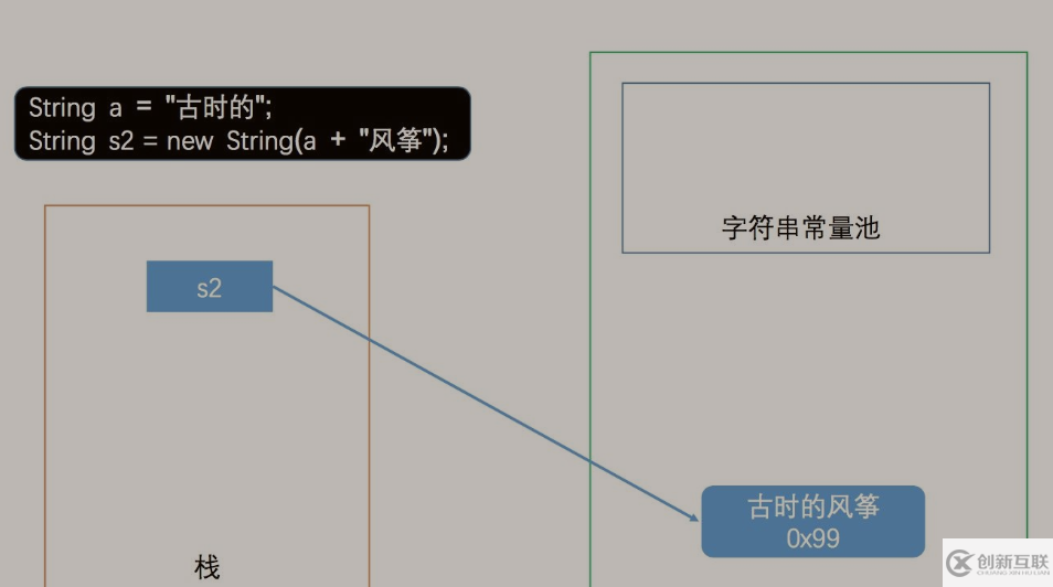 Java字符串常量池和字面量賦值的簡(jiǎn)單介紹